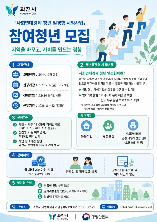 사회연대경제 청년 일경험 시범사업 참여청년 모집 포스터. 과천시 제공