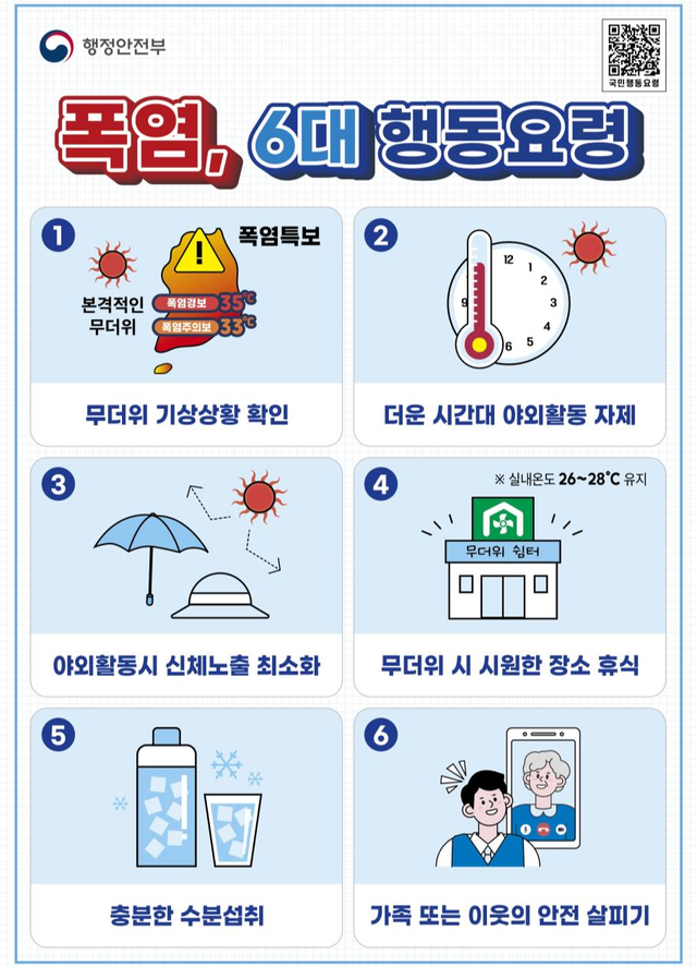 폭염 6대 행동요령. 행안부 제공