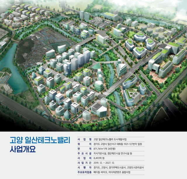 고양일산테크노밸리 조감도 및 사업개요. 고양특례시 제공