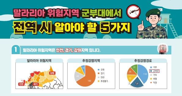 시흥시가 관내 군부대 대상 집중 방역을 통해 말라리아 확산을 막는다. 시흥시 제공
