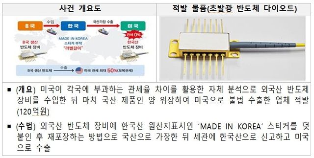 반도체 장비 ‘라벨갈이’ 적발 사례. 관세청 제공