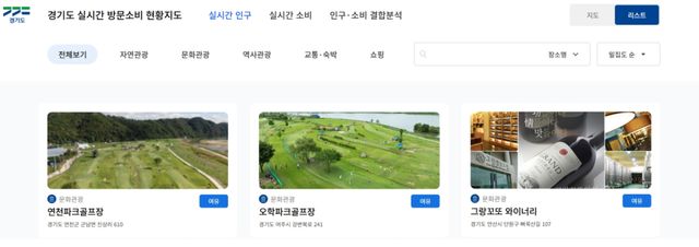 경기도가 전국 최초로 도입, 운영하고 있는 실시간 인파정보공유시스템 홈페이지 상에 인파 밀집 집중 지역으로 골프장, 주류 판매점 등이 등록돼 있다. 실시간 인파정보공유시스템