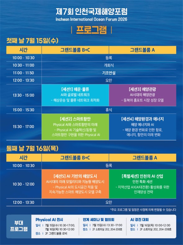 ‘제7회 인천국제해양포럼’ 포스터. 인천시 제공
