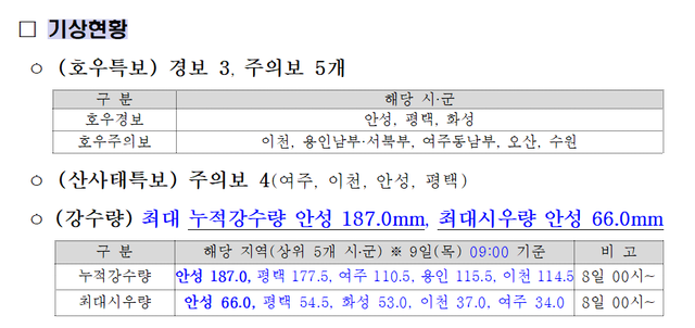 경기도 7월8~9일 호우 대처 상황보고(9일 오전 10시 기준). 경기도 제공