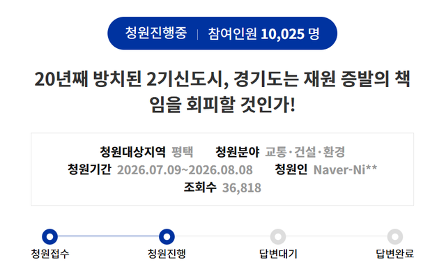 ‘20년째 방치된 2기 신도시, 경기도는 재원 증발의 책임을 회피할 것인가’라는 제목의 도민청원이 1일 1만24명을 기록하며 공식 답변 대상으로 성립됐다. 홈페이지 갈무리