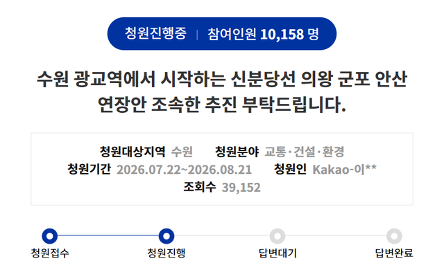 지난달 22일 경기도민청원 홈페이지에 게시된 ‘수원 광교역에서 시작하는 신분당선 의왕 군포 안산 연장안 조속한 추진 부탁드립니다’라는 제목의 도민청원이 1일 오전 1만158명의 동의를 받아 도지사 공식 답변 요건을 충족했다. 홈페이지 갈무리