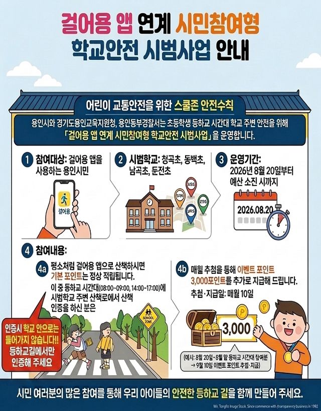 용인시민 산책앱 ‘걸어용’ 활용 학교안전 사업 포스터. 용인동부경찰서 제공