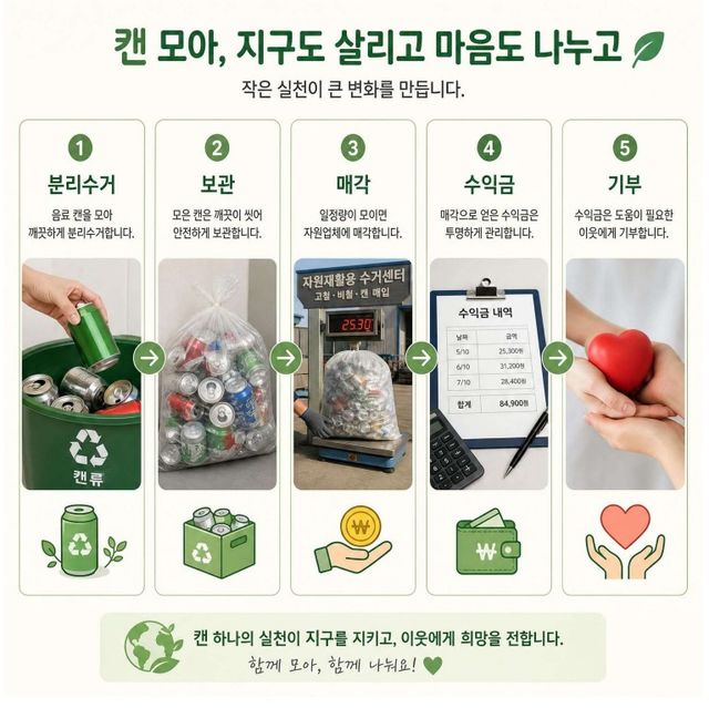 이천시시설관리공단의 체육시설 자원순환 캠페인 ‘캔(CAN)모아! 나눔’ 포스터. 이천시 제공