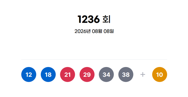 제1236회 로또복권 추첨 결과. 동행복권 홈페이지 갈무리