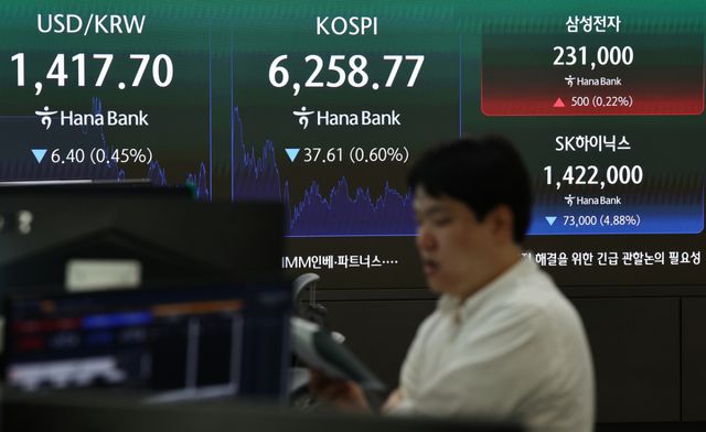 코스피가 전장보다 37.61포인트(0.60%) 내린 6,258.77에 장을 마친 7일 서울 하나은행 본점 딜링룸에서 딜러들이 업무를 보고 있다. 연합뉴스