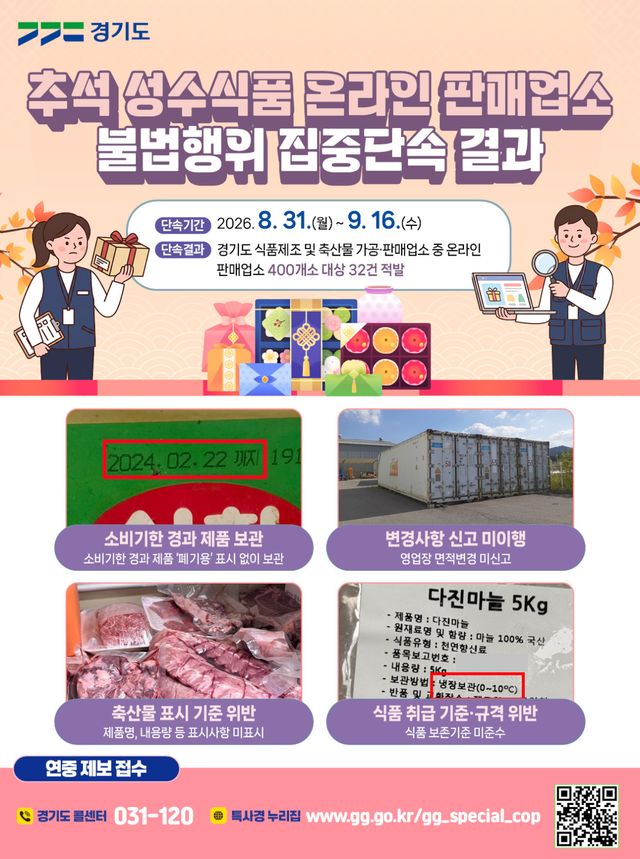 추석 성수식품 온라인 판매업소 불법행위 집중단속 결과 그래픽. 경기도 제공