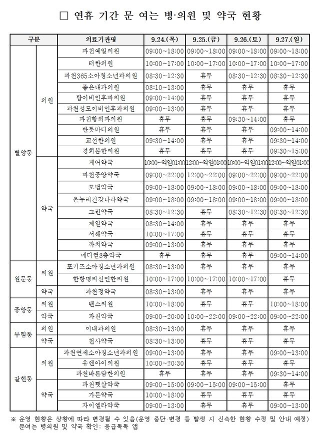 추석 연휴 문 여는 약국 현황. 과천시 제공