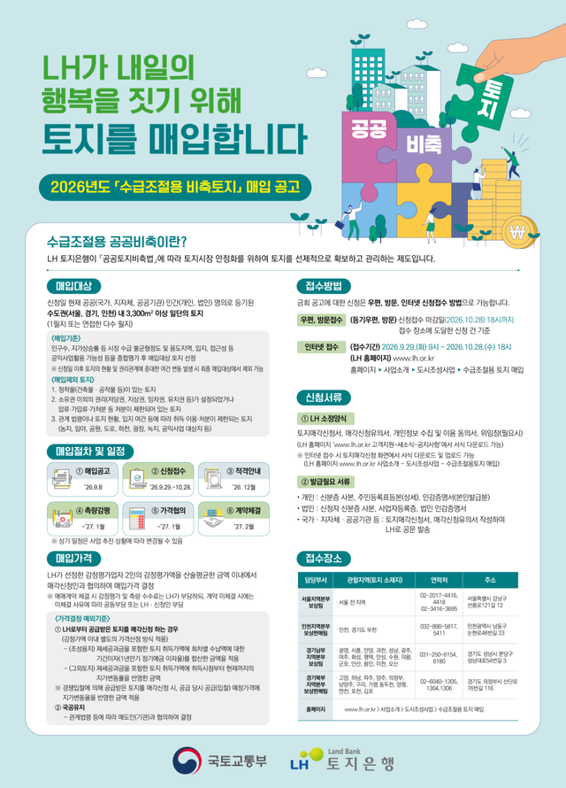 수급조절용 비축토지 매입공고 포스터. 국토부 제공