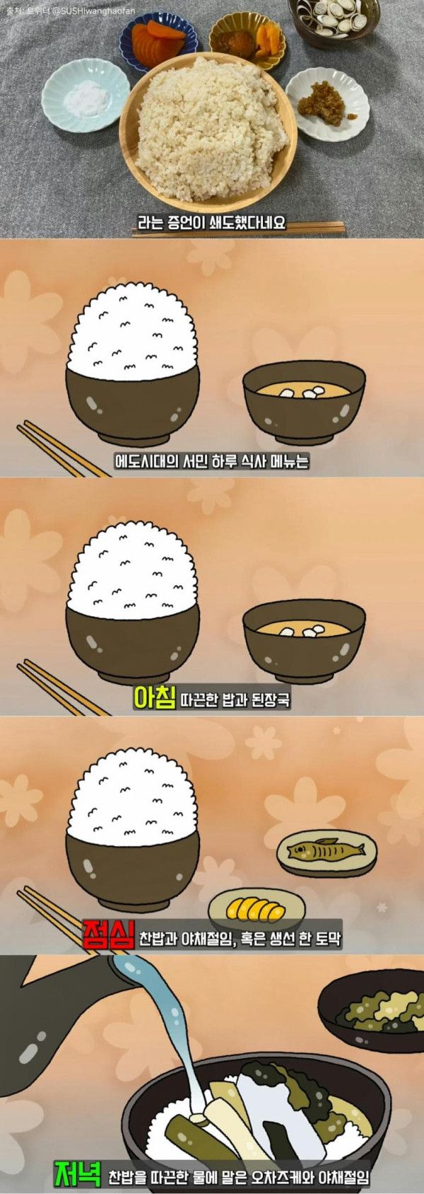 일본인의 대식 문화