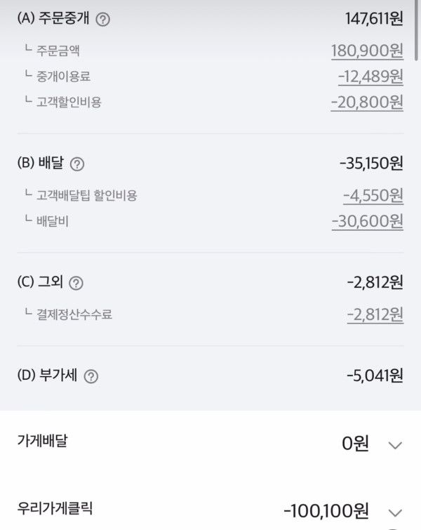 와 배민진짜 남는거 1도없네 아는사람이 올린건데 | 인스티즈