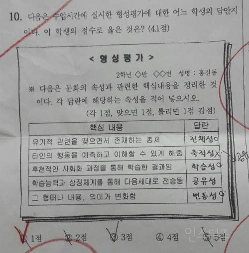요즘 고딩들이 힘들어 하는 이유 | 인스티즈