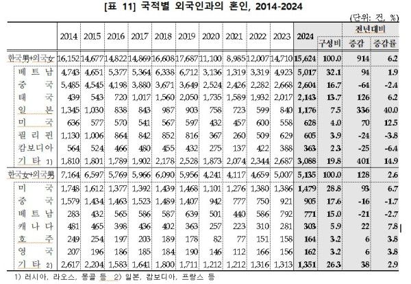 한국남자 일본여자 결혼 폭등한건 걍 통계만 보면 나옴_1.png