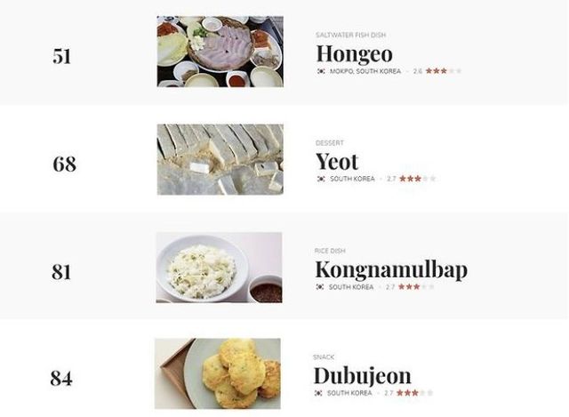 글로벌 미식 전문 매체 ‘테이스트 아틀라스’는 최근 총 45만 건의 투표를 진행했다. / 테이스트 아틀라스 홈페이지 캡처