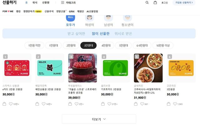 카카오톡 선물하기 인기 순위 자료 사진. / 카카오톡 선물하기 화면 캡처