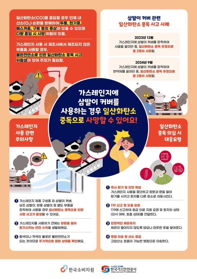 일산화탄소 중독 사고 예방을 위한 홍보 포스터. / 한국소비자원