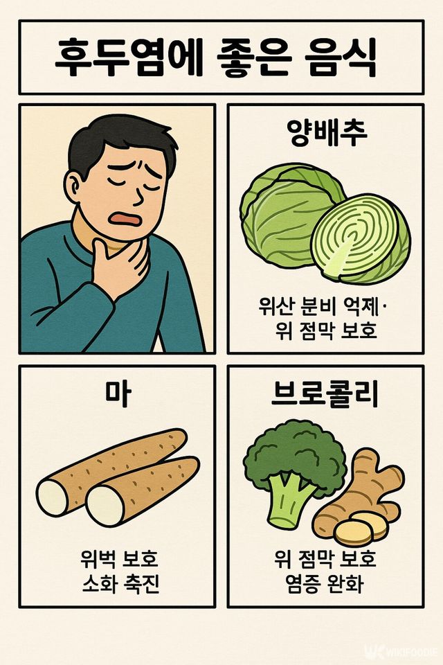 후두염에 좋은 음식 네컷만화. / 위키푸디