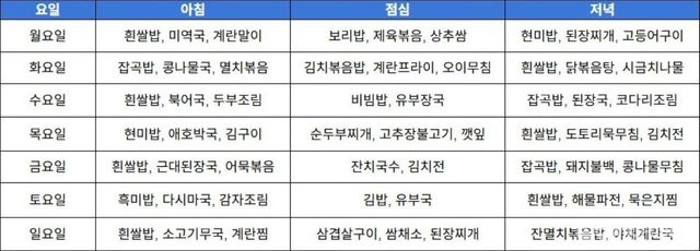 일주일 식단표 예시. / 위키푸디