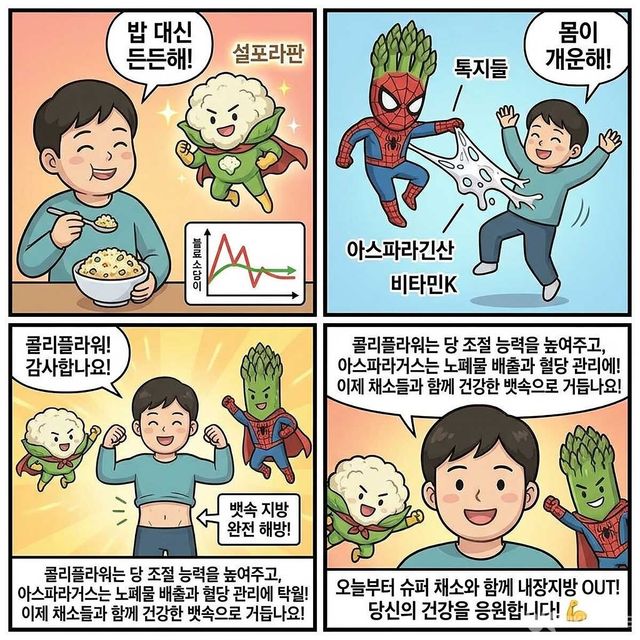 4컷 만화. / 위키푸디