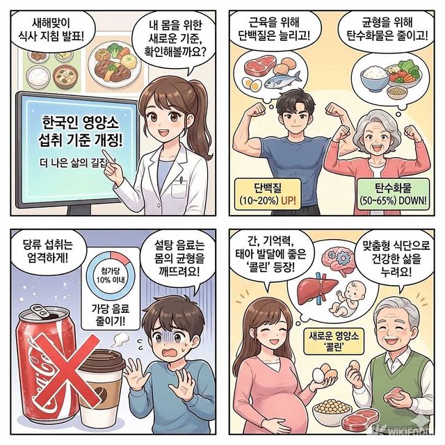 4컷 만화. / 위키푸디