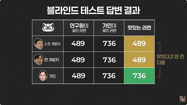 사진=유튜브 '자유부인 한가인'
