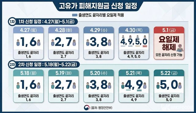 기사 이해를 돕기 위해 행정안전부 자료를 토대로 제작한 AI 이미지. / 위키푸디
