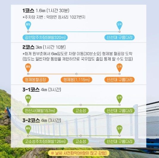 구름다리를 이용할 수 있는 등산 코스 / 하동군 공식 블로그&nbsp;