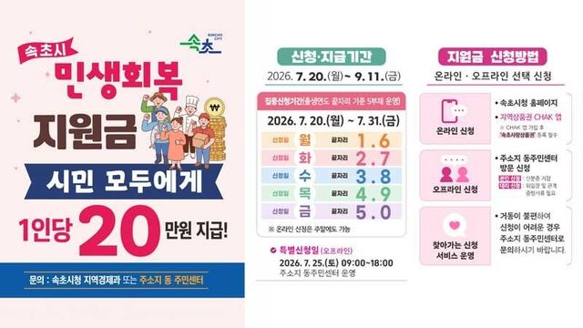 속초시 민생회복 지원금 신청방법. / 속초시