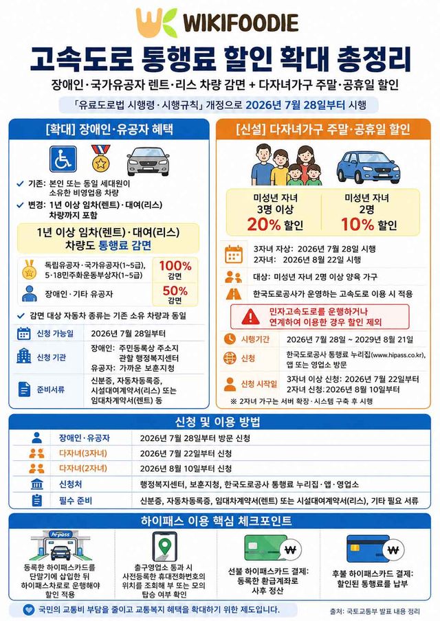고속도로 통행료 다자녀 할인 포스터. / 위키푸디