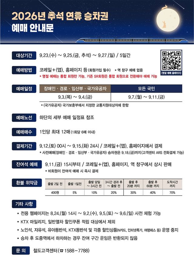 2026 추석 기차표 예매 안내문. / 한국철도공사