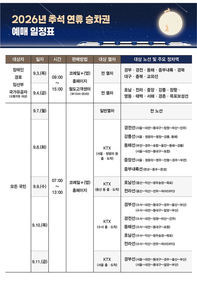 2026 추석 기차표 예매 일정. / 한국철도공사