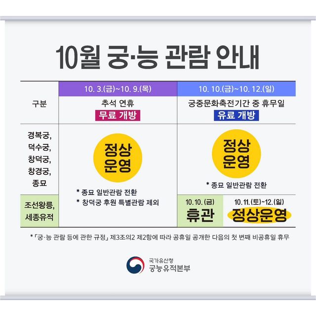 4대궁 개방 일정표 @gyeongbokgung_palace_official