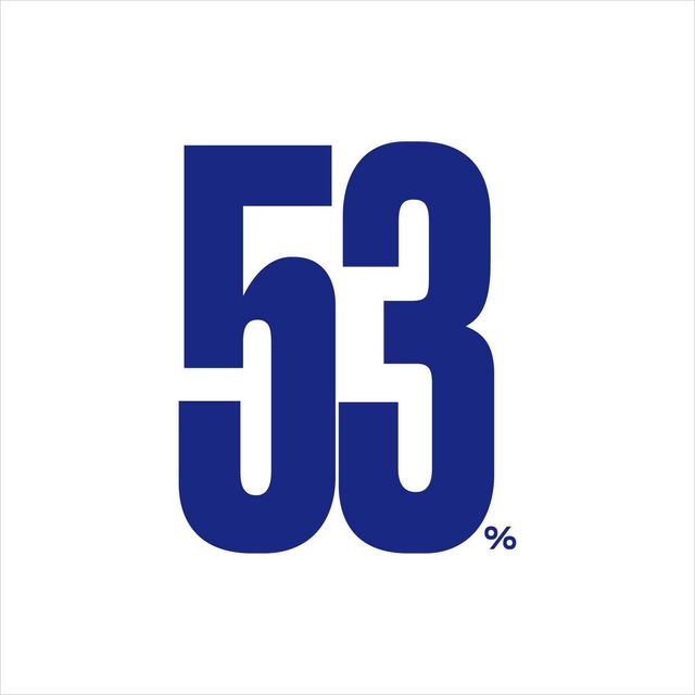 젊은 여성이 ADHD 약물을 처방받은 횟수는 2020년과 2021년 사이에만 거의 53% 증가했다.