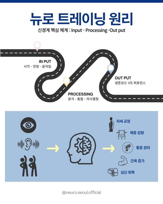 뉴로 트레이닝 | 인스타그램 @neuro.seoul.official