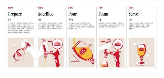 스텔라 아르투아의 퍼펙트 서브 5단계. 