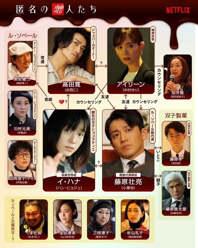 넷플릭스 재팬 시리즈 〈匿名の?人たち〉 (익명의 연인들) 인물 관계도