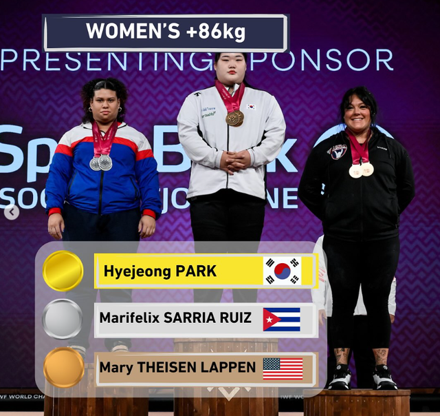 한국역도 간판 박혜정(가운데)이 11일(한국시간) 노르웨이 푀르데에서 열린 2025세계선수권 마지막 날 여자 86㎏ 이상급 경기에서 인상 125㎏, 용상 158㎏, 합계 283㎏를 들어 3개 부문 모두 금메달을 목에 걸었다. 경기를 앞두고 허리와 무릎통증이 재발했지만 루이스(왼쪽)와 타이센 라펜(오른쪽)을 꺾고 시상대 가장 높은 곳에 섰다. 사진출처│국제역도연맹 인스타그램