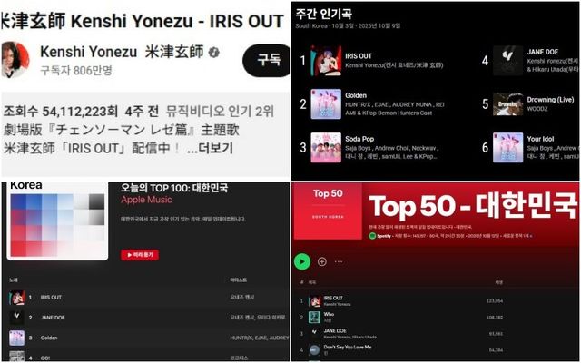 요네즈 켄시 유튜브·유튜브 뮤직 코리아 ·애플 뮤직 코리아 ·스포티파이 코리아 차트 캡처