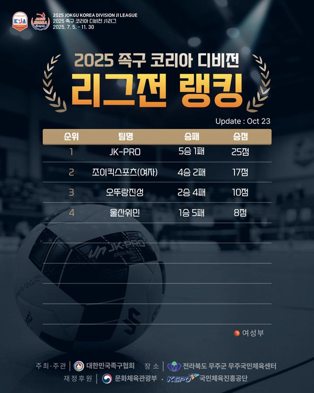 사진제공ㅣ대한민국족구협회