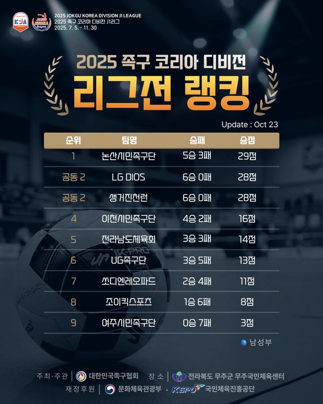 사진제공ㅣ대한민국족구협회