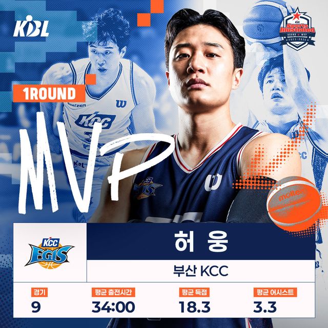 KCC 허웅이 데뷔 후 처음으로 라운드 MVP로 선정됐다. 사진제공｜KBL