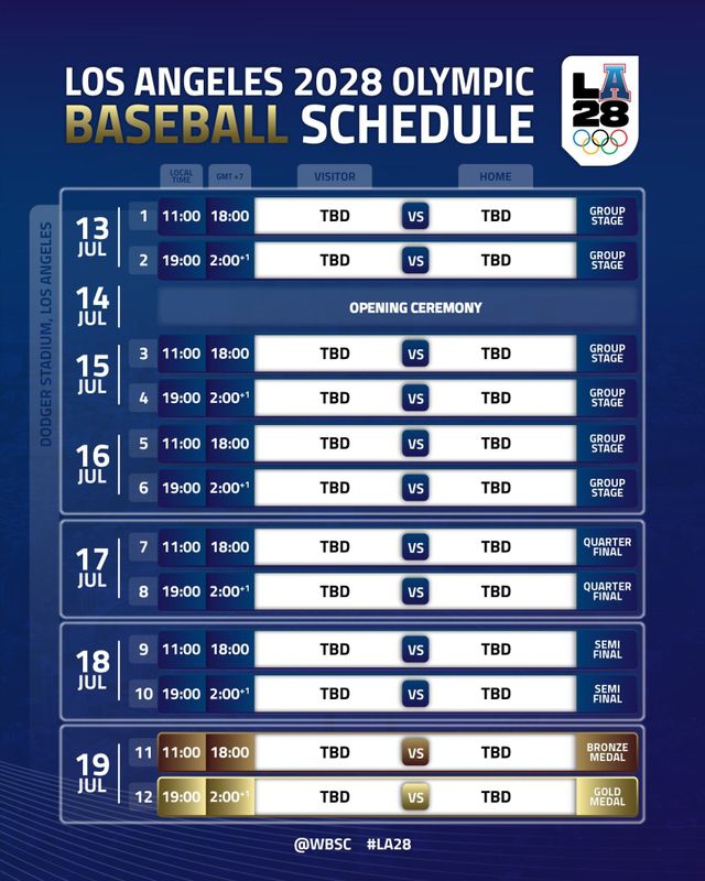 2028 LA 올림픽 야구 일정. 사진=세계야구소프트볼연맹 공식 홈페이지