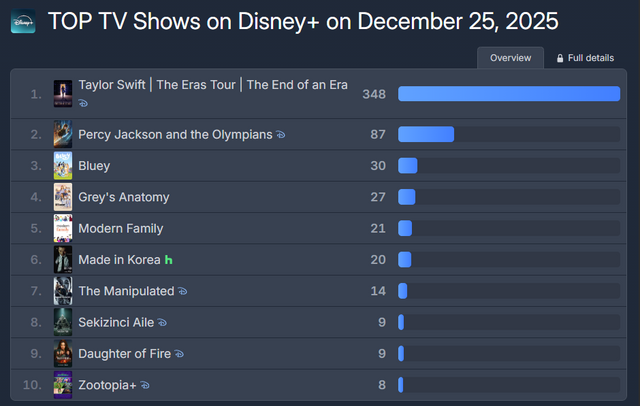 사진제공 | 월트디즈니 컴퍼니 코리아