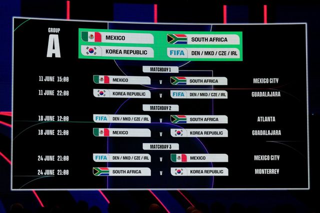 한국은 6일(한국시간) 미국 워싱턴DC의 존F.케네디센터에서 열린 2026북중미월드컵 조추첨식에서 공동개최국 멕시코, 남아공, 유럽PO 패스D 승자와 대회 A조에 편성됐다. 워싱턴｜AP뉴시스