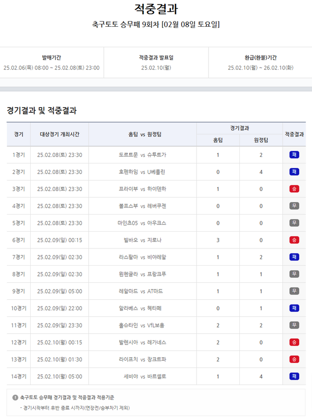 사진제공ㅣ스포츠토토코리아