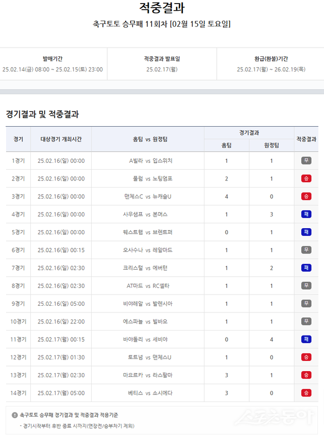 축구토토 승무패 11회차 적중 결과